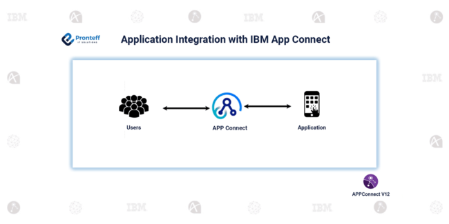 Application Integration with IBM App Connect