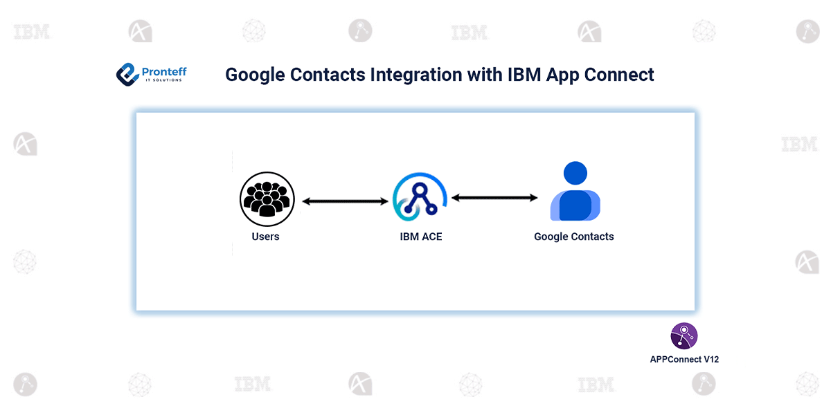 Google-Contacts-Integration-with-IBM-App-Connect Google Contacts Integration with IBM App Connect