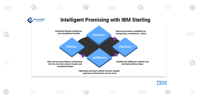 Intelligent-Promising-with-IBM-Sterling Intelligent Promising with IBM Sterling