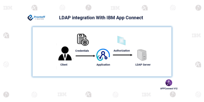 LDAP integration with IBM App Connect