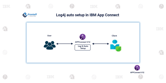 Log4j auto setup in IBM App Connect