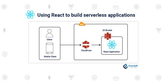 Using React to build serverless applications