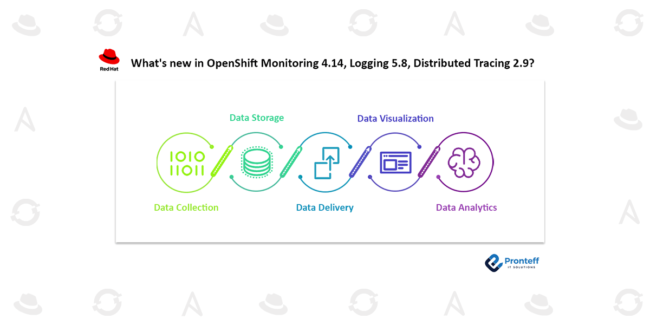 What's new in OpenShift Monitoring 4.14, Logging 5.8, Distributed Tracing 2.9