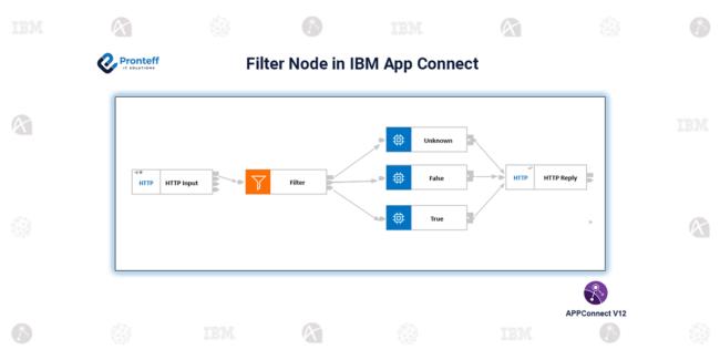 Filter node in IBM App connect