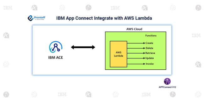 IBM App Connect Integrate with AWS Lambda
