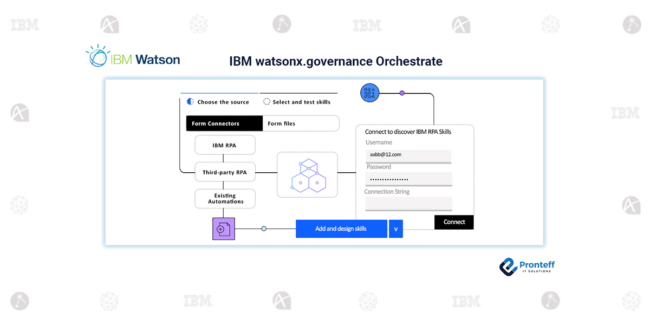 IBM-watsonx.governance-Orchestrate IBM watsonx.governance Orchestrate