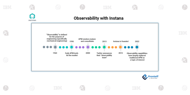 Observability with Instana