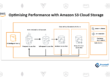 Optimising Performance with Amazon S3 Cloud Storage