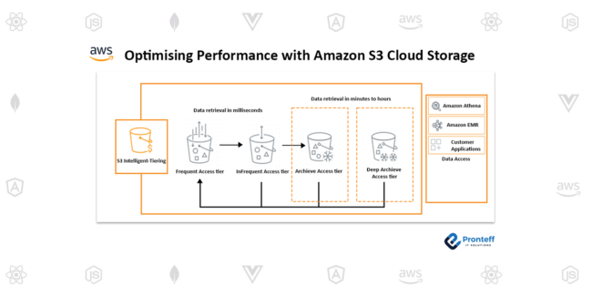 Optimising-Performance-with-Amazon-S3-Cloud-Storage Optimising Performance with Amazon S3 Cloud Storage