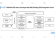 Reliable B2B data exchange with IBM Sterling B2B Integration SaaS