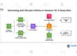 Versioning and Lifecycle Policies in Amazon S3: A Deep Dive