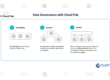 Data Governance with Cloud Pak