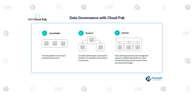 Data Governance with Cloud Pak