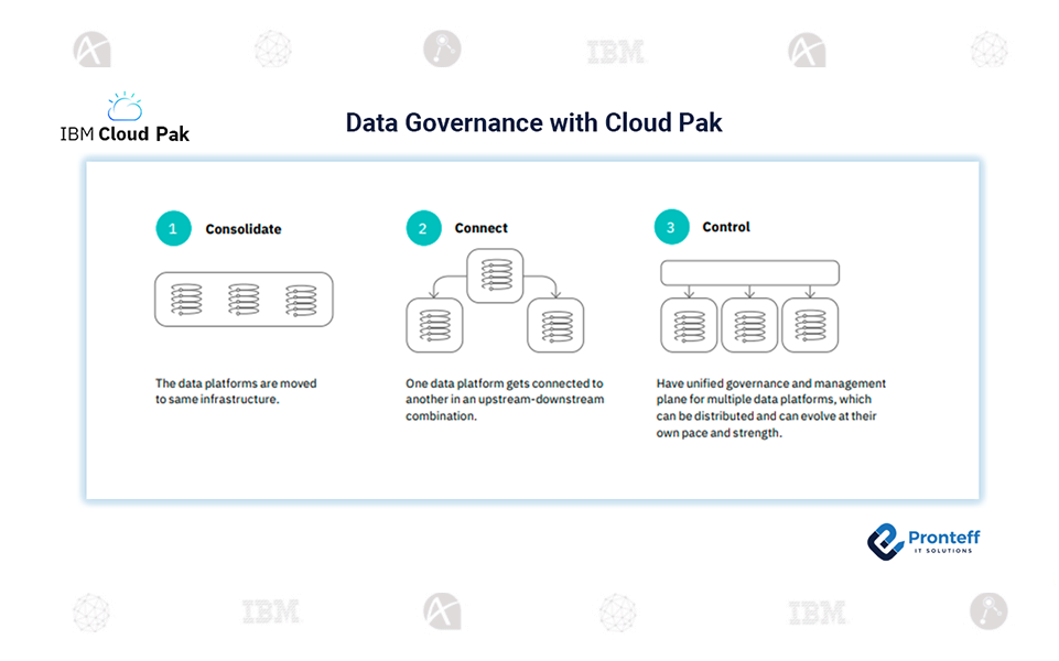 Data Governance with Cloud Pak Data Governance with Cloud Pak