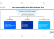 Data observability with IBM Databand & AI
