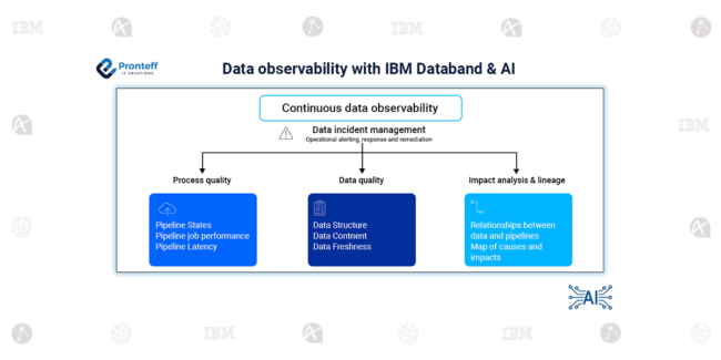 Data observability with IBM Databand & AI Data observability with IBM Databand & AI