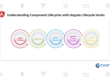 Understanding Component Lifecycles with Angular Lifecycle Hooks