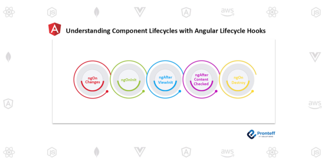 Understanding Component Lifecycles with Angular Lifecycle Hooks