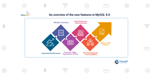 An overview of the new features in MySQL 8.0 An overview of the new features in MySQL 8.0