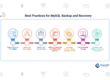 Best Practices for MySQL Backup and Recovery