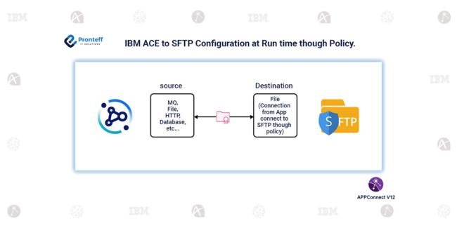 IBM ACE to SFTP Configuration at Run time though Policy.