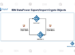 IBM DataPower Export or Import Crypto Objects