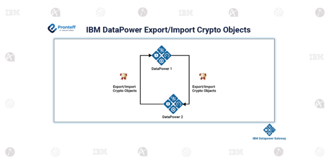 IBM DataPower Export or Import Crypto Objects