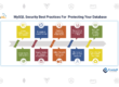 MySQL Security Best Practices For Protecting Your Database