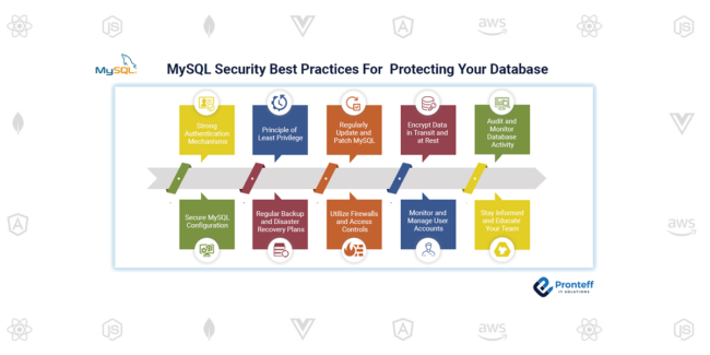 MySQL Security Best Practices For Protecting Your Database MySQL Security Best Practices For Protecting Your Database