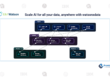 Scale AI for all your data, anywhere with watsonxdata 