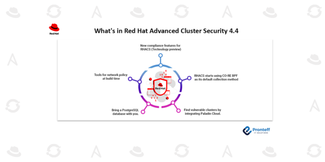What's in Red Hat Advanced Cluster Security 4.4
