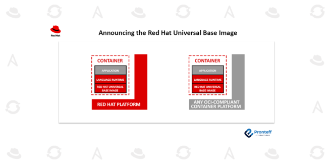 Announcing the Red Hat Universal Base Image