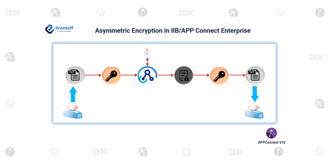 Asymmetric Encryption in IIB/APP Connect Enterprise