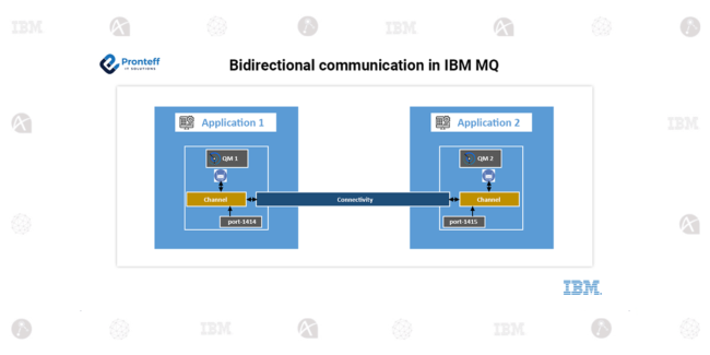Bidirectional communication in IBM MQ Bidirectional communication in IBM MQ