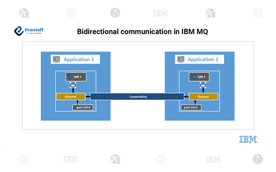 Bidirectional communication in IBM MQ Bidirectional communication in IBM MQ
