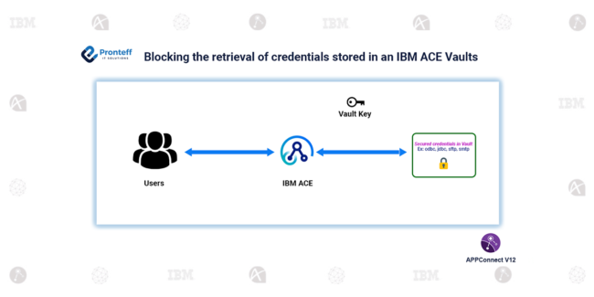 Blocking the retrieval of credentials stored in an IBM ACE Vaults