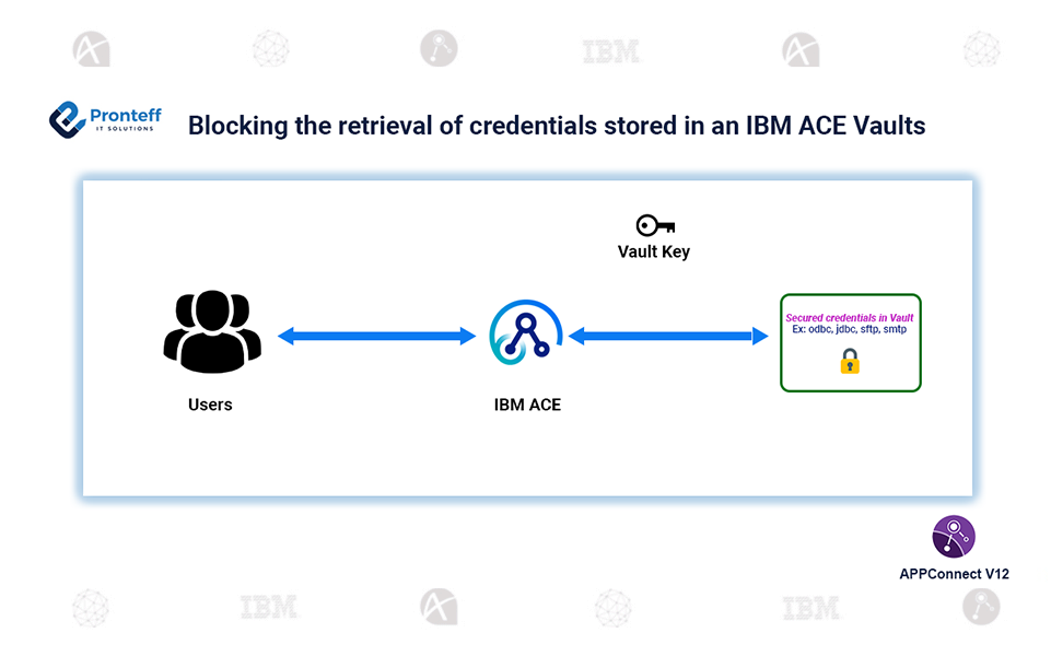 Blocking the retrieval of credentials stored in an IBM ACE Vaults Blocking the retrieval of credentials stored in an IBM ACE Vaults
