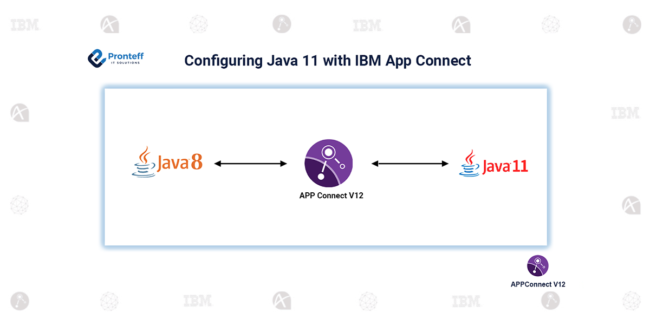 Configuring Java 11 with IBM App Connect