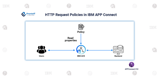 HTTP Request Policies in IBM APP Connect