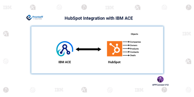 HubSpot Integration with IBM ACE