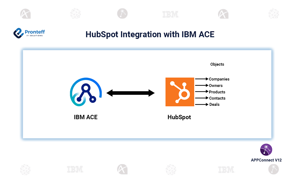 HubSpot Integration with IBM ACE HubSpot Integration with IBM ACE