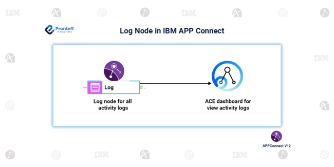 Log Node in IBM APP Connect
