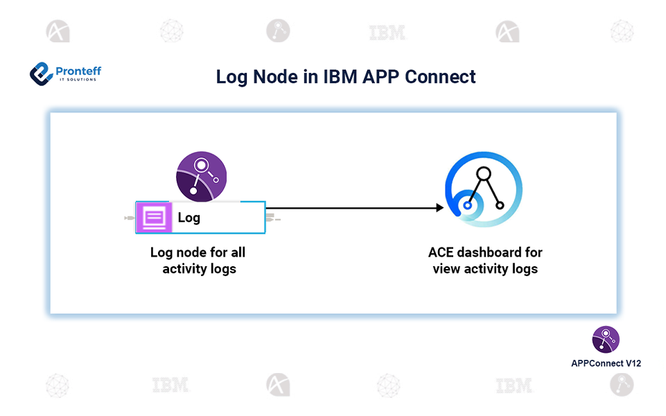 Log Node in IBM APP Connect  Log Node in IBM APP Connect