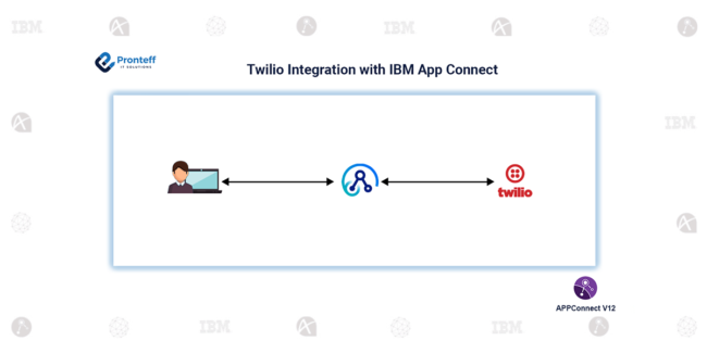 Twilio Integration with IBM App Connect