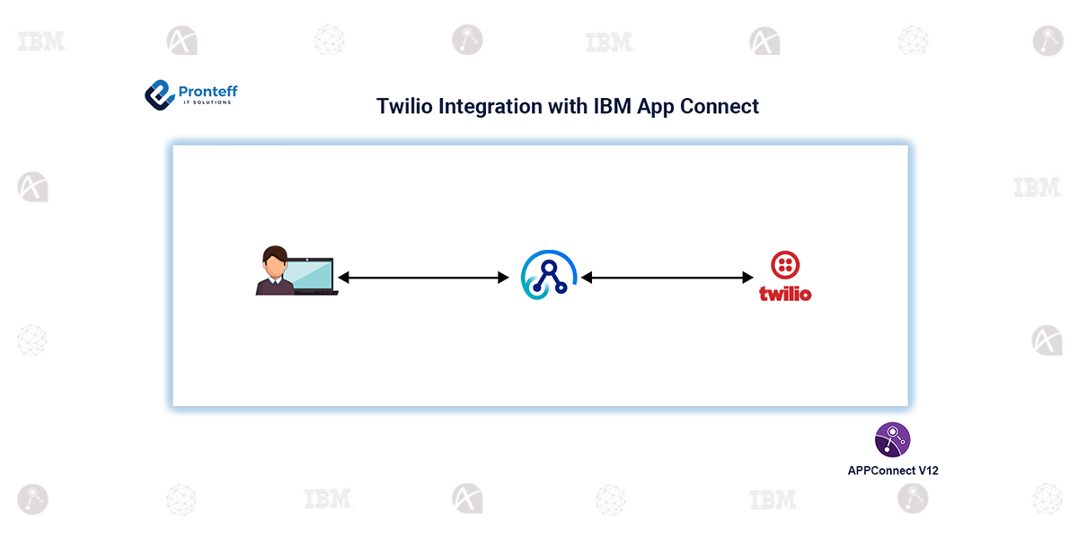 Twilio Integration with IBM App Connect Twilio Integration with IBM App Connect
