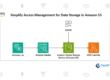 Simplify Access Management for Data Storage in Amazon S3