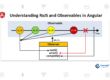 Understanding RxJS and Observables in Angular
