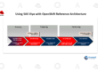 Using SAS Viya with OpenShift Reference Architecture