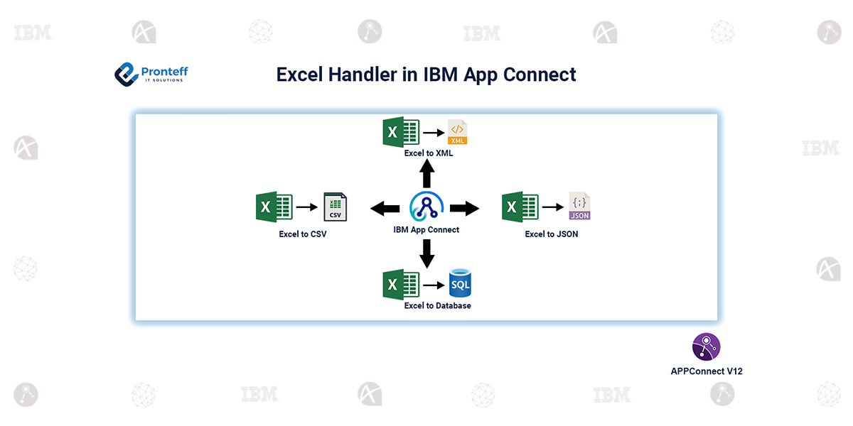 Excel Handler in IBM App Connect