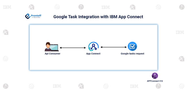 Google Task Integration with IBM App Connect